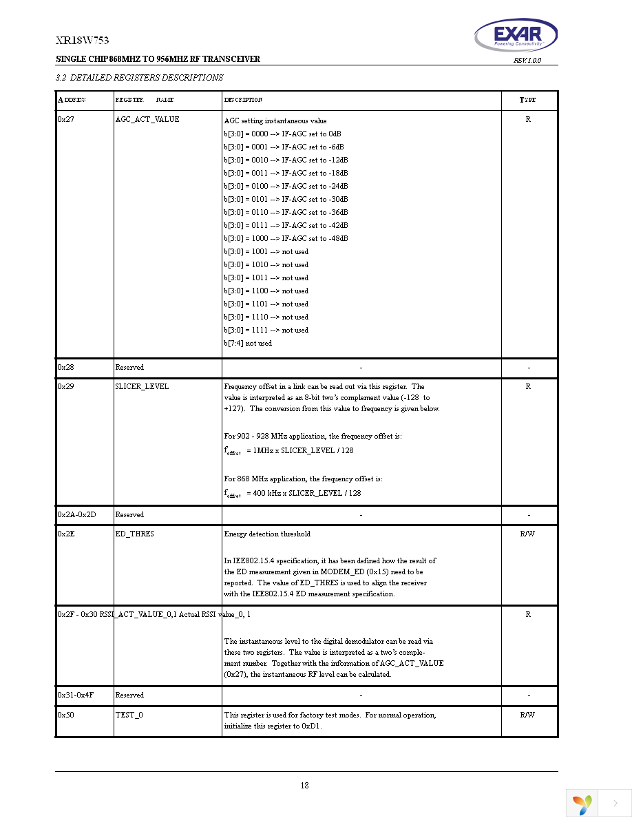 XR18W753IL48-F Page 18