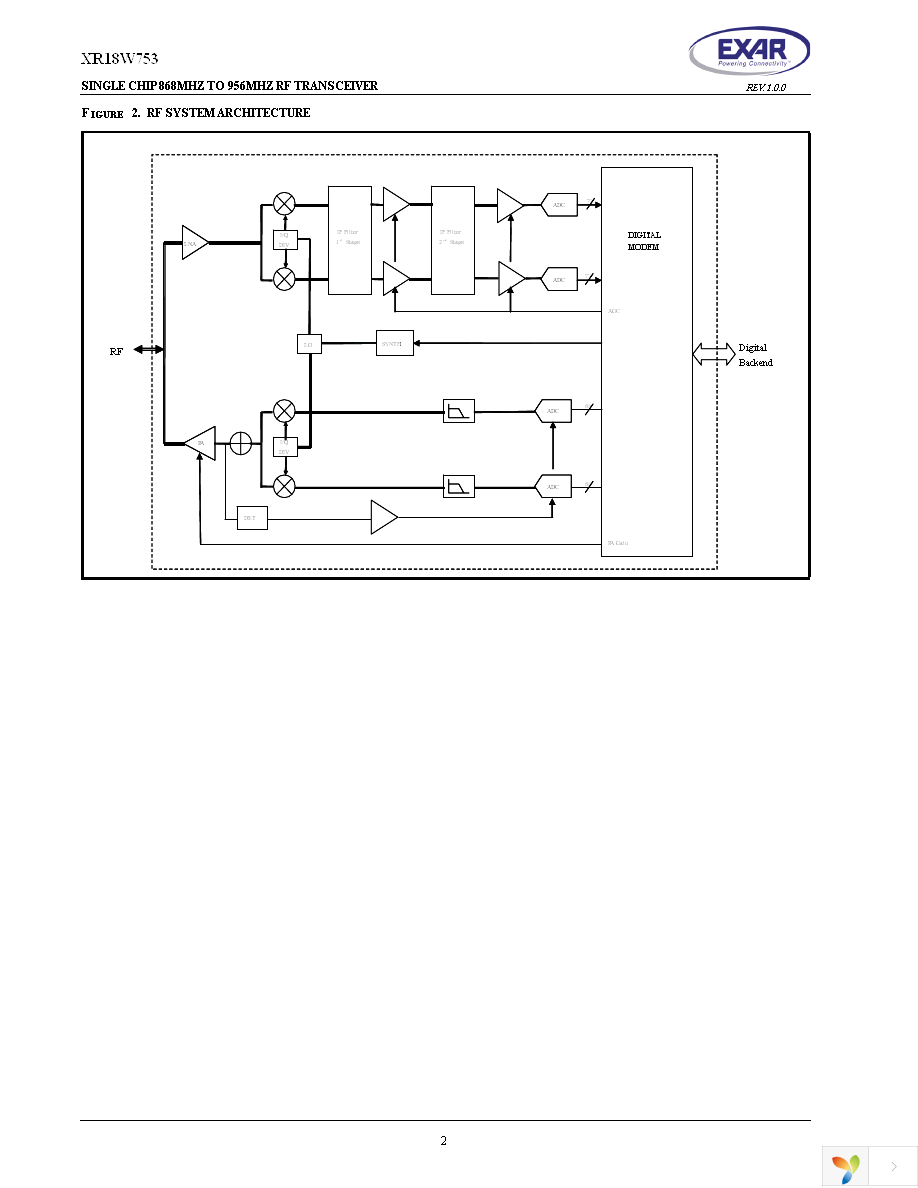 XR18W753IL48-F Page 2