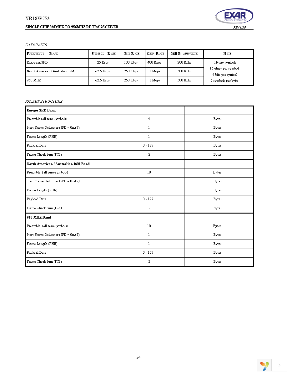 XR18W753IL48-F Page 24