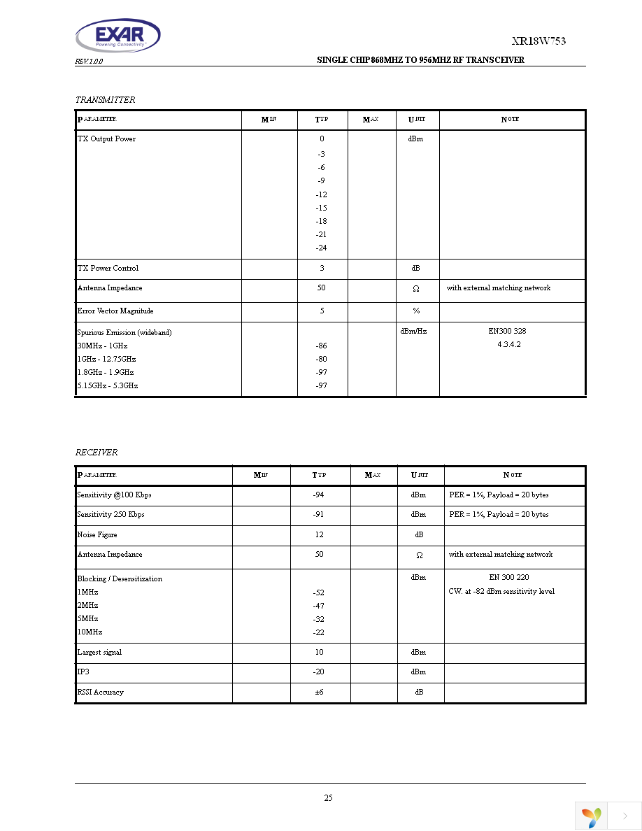 XR18W753IL48-F Page 25