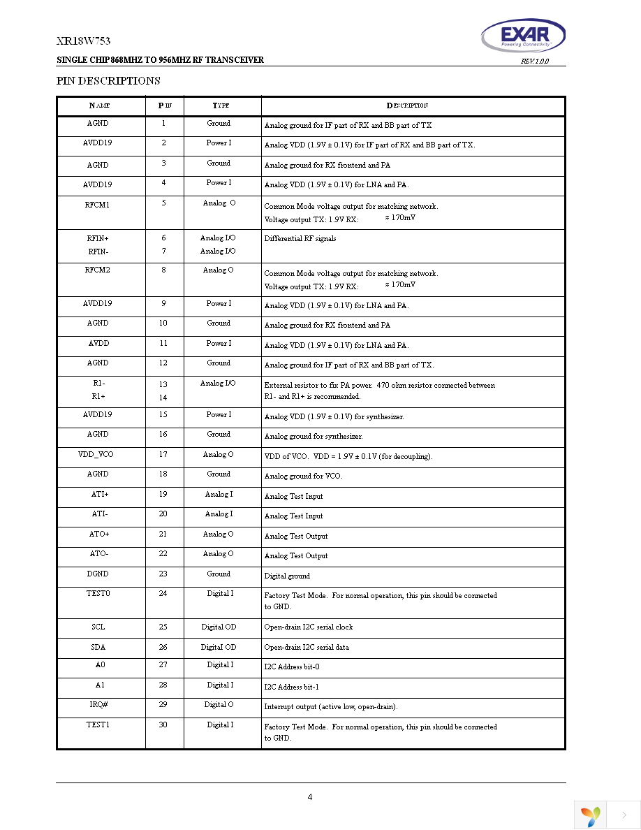 XR18W753IL48-F Page 4