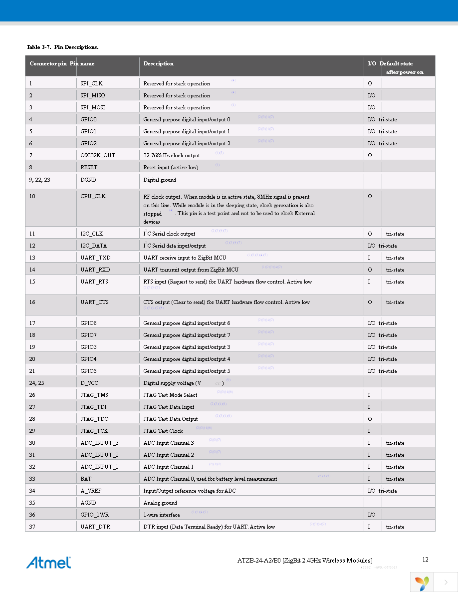 ATZB-24-B0R Page 12