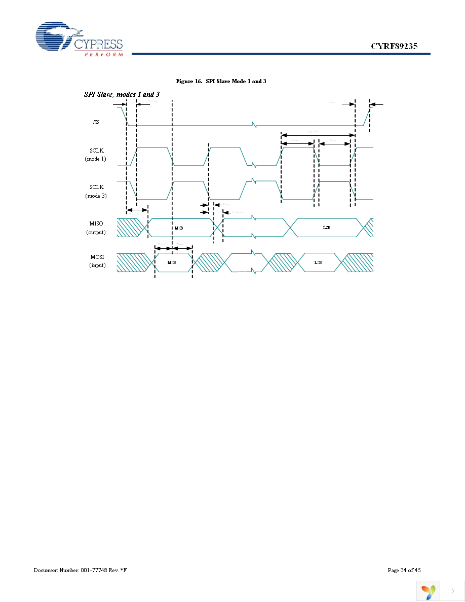 CYRF89235-40LTXC Page 34