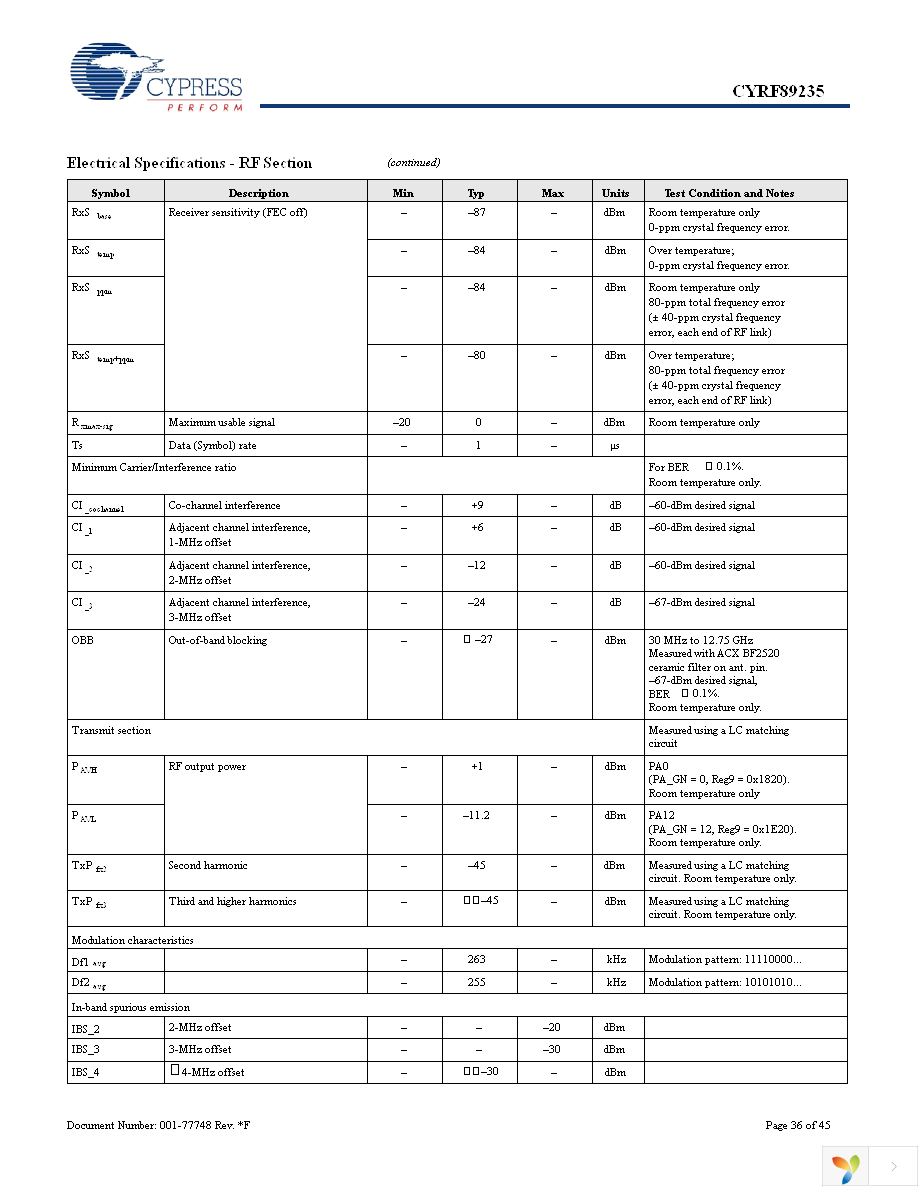 CYRF89235-40LTXC Page 36