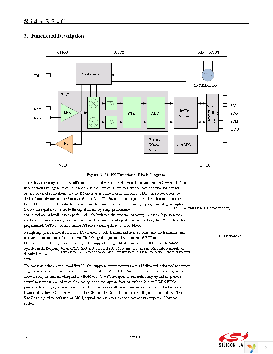 SI4455-C2A-GM Page 12