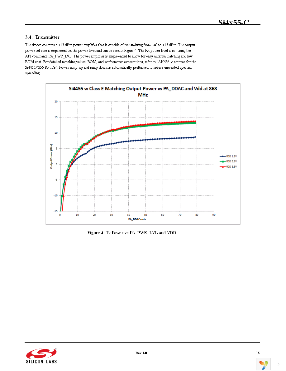 SI4455-C2A-GM Page 15