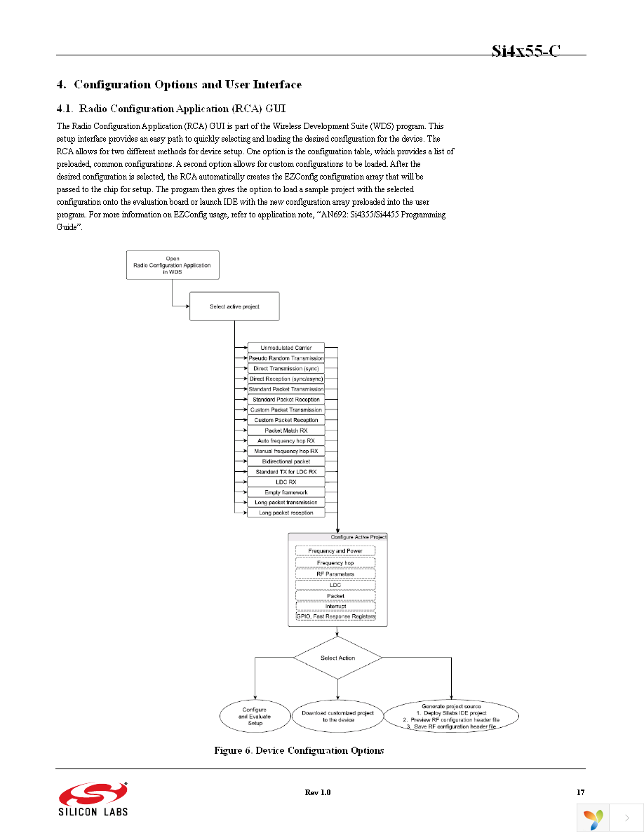 SI4455-C2A-GM Page 17