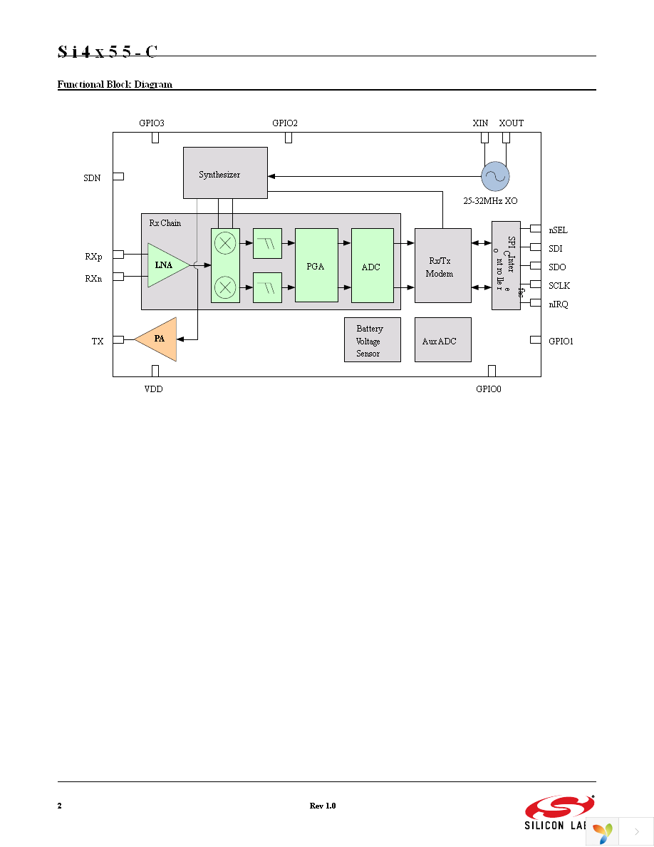 SI4455-C2A-GM Page 2