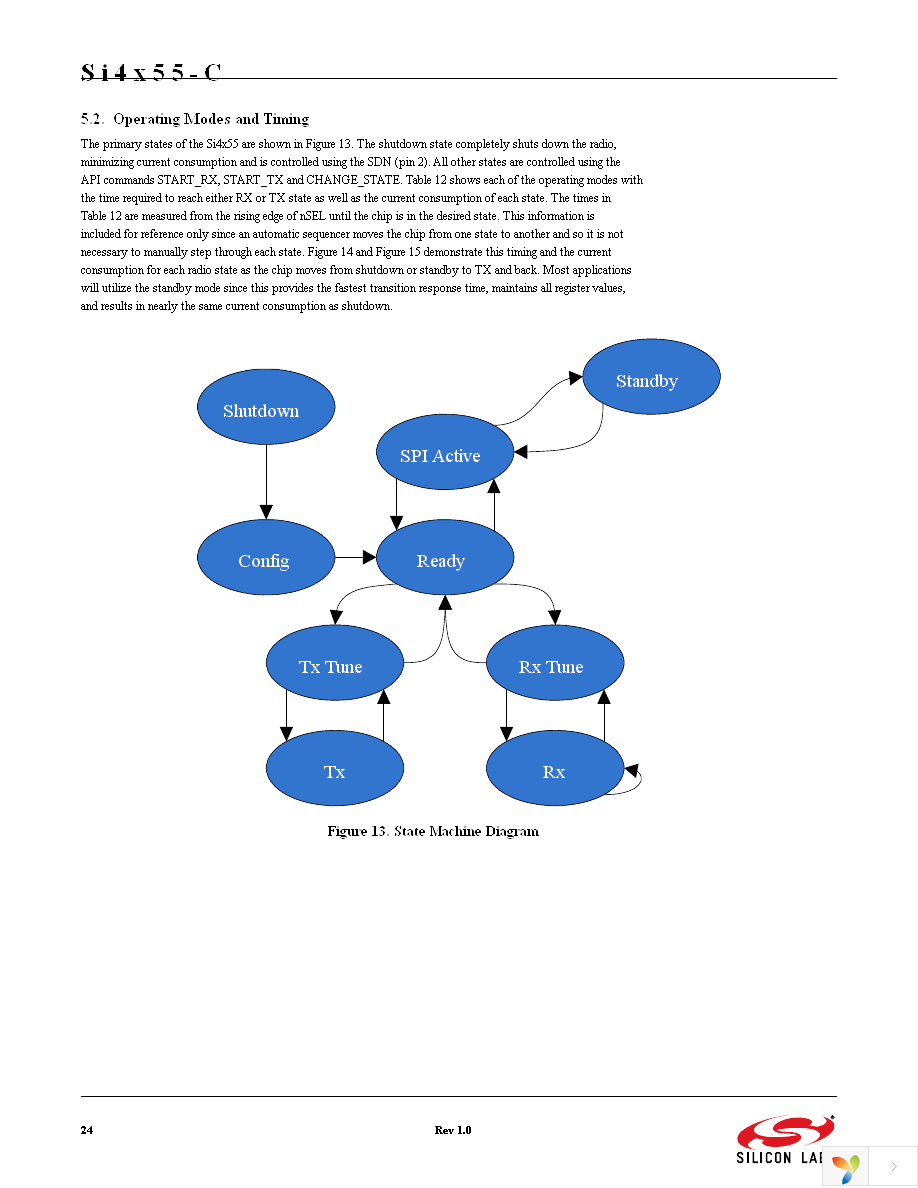 SI4455-C2A-GM Page 24