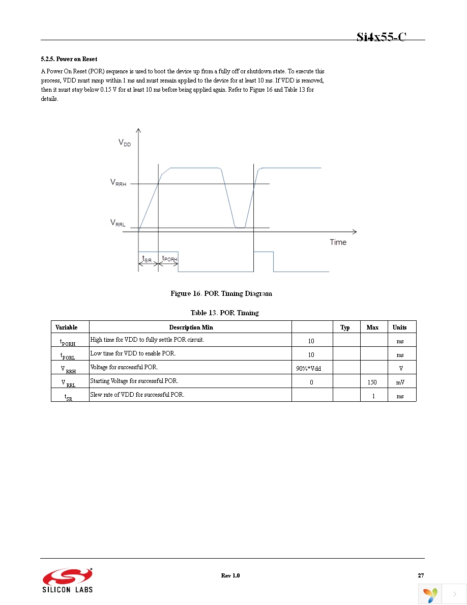 SI4455-C2A-GM Page 27