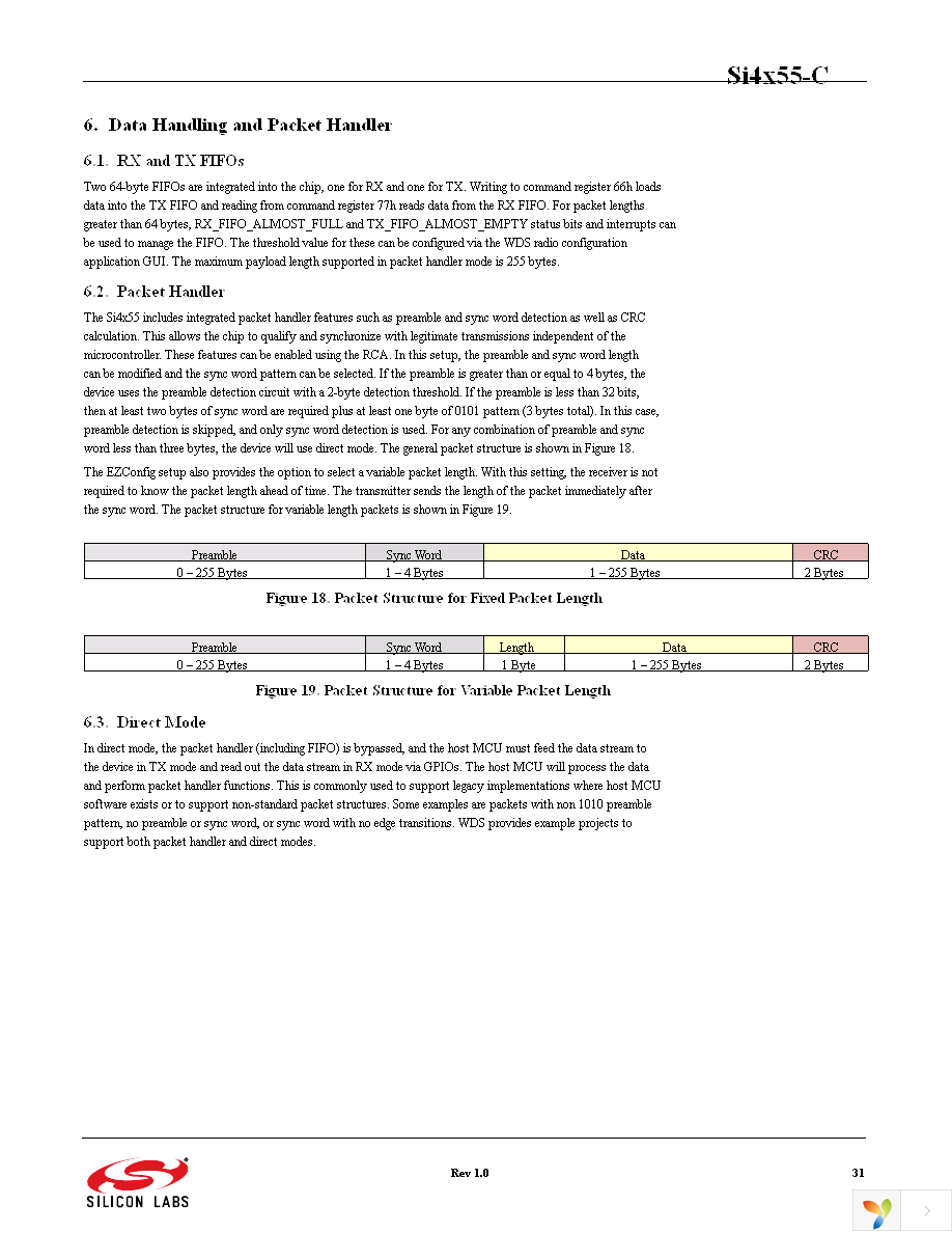 SI4455-C2A-GM Page 31