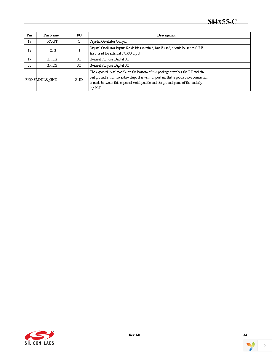 SI4455-C2A-GM Page 33