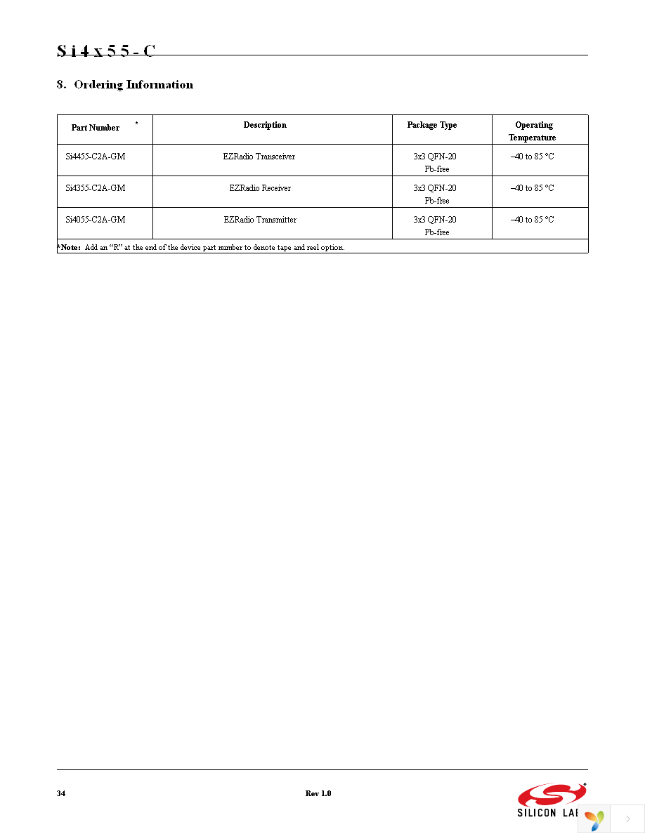 SI4455-C2A-GM Page 34