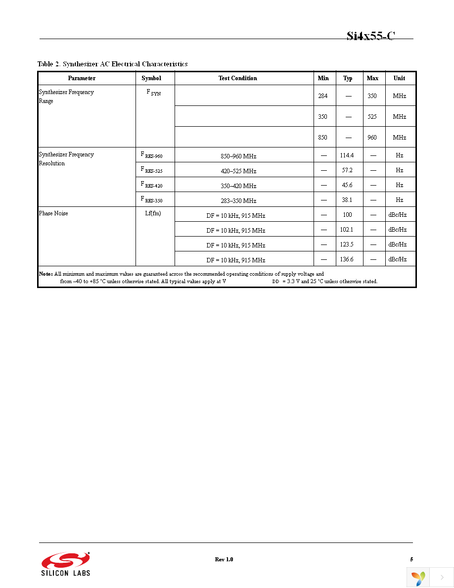 SI4455-C2A-GM Page 5