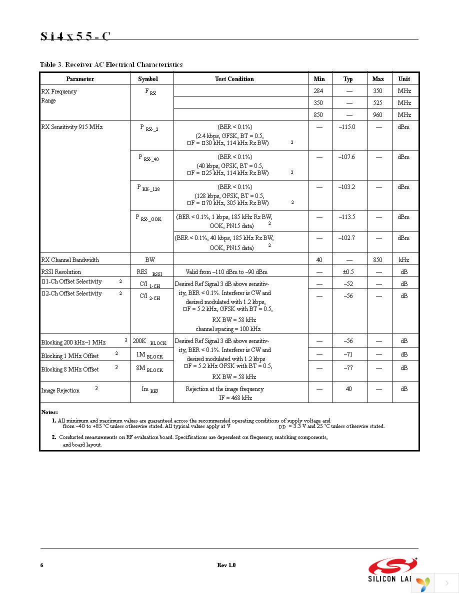 SI4455-C2A-GM Page 6