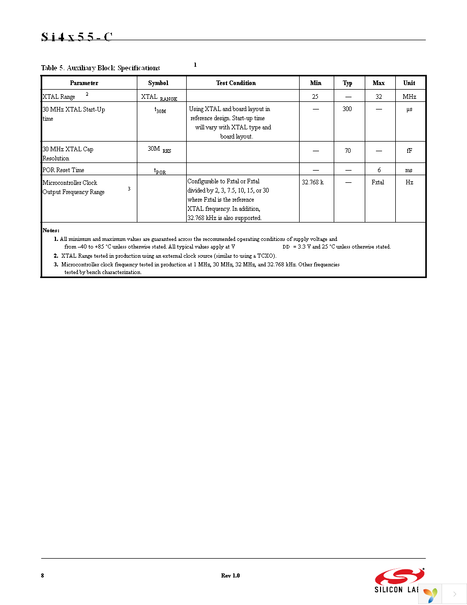 SI4455-C2A-GM Page 8