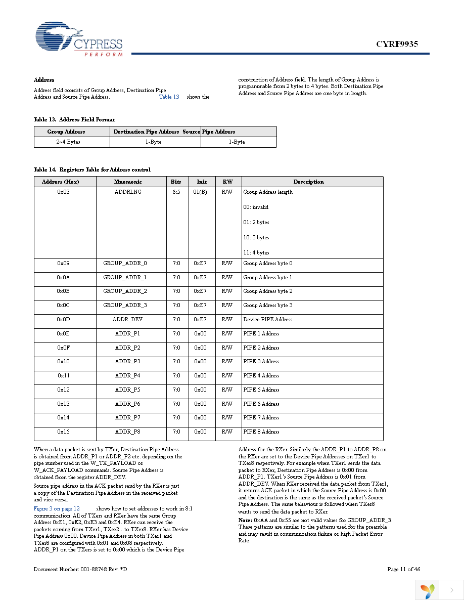 CYRF9935-24LQXC Page 11