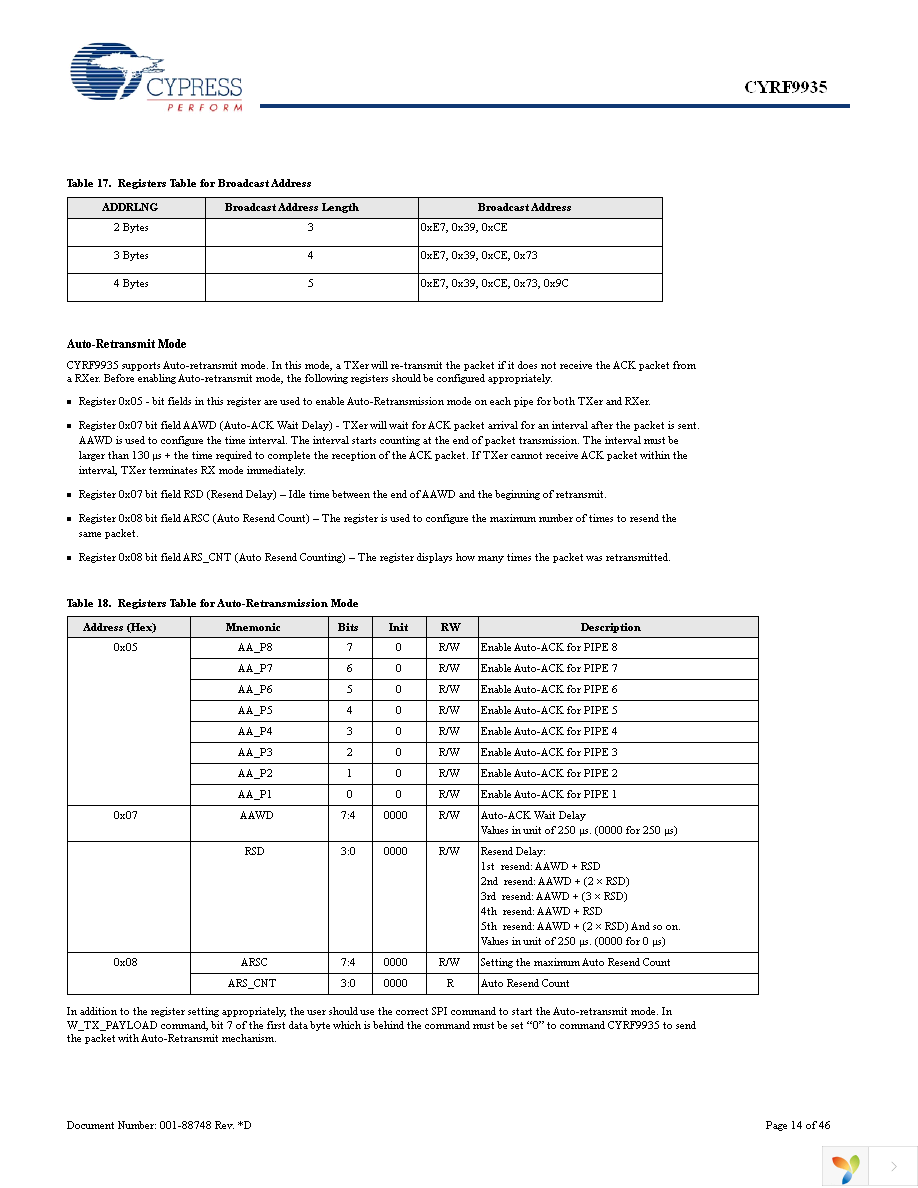 CYRF9935-24LQXC Page 14