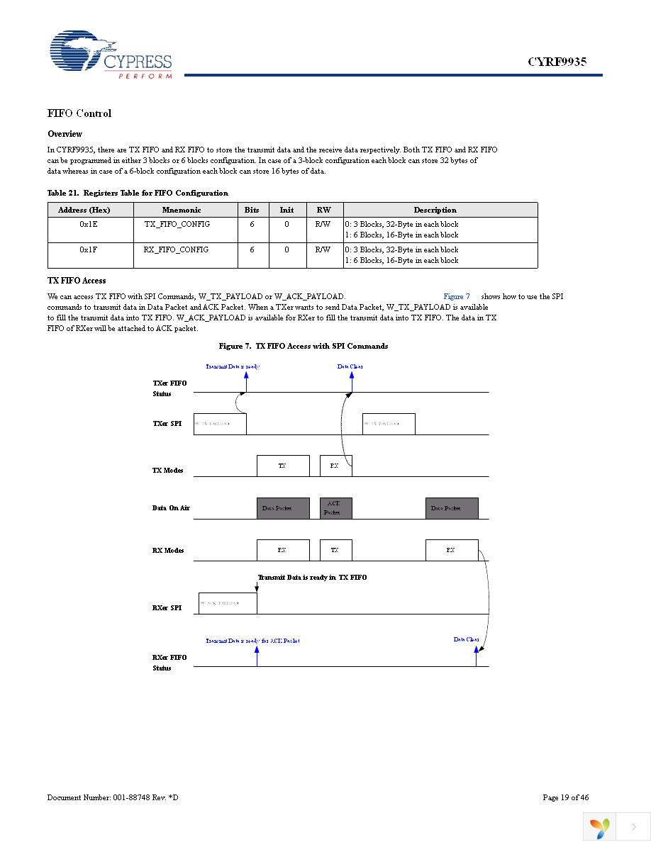 CYRF9935-24LQXC Page 19