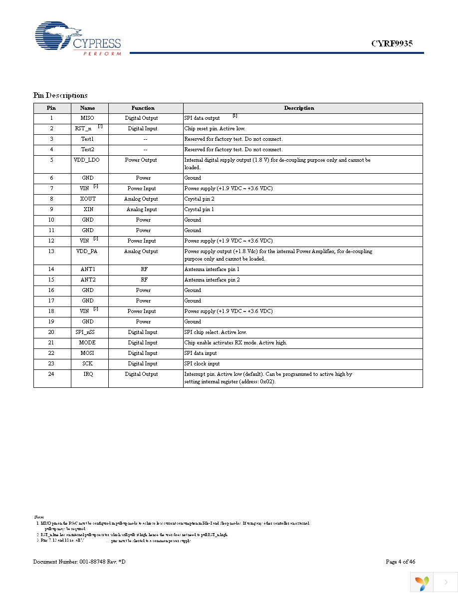 CYRF9935-24LQXC Page 4