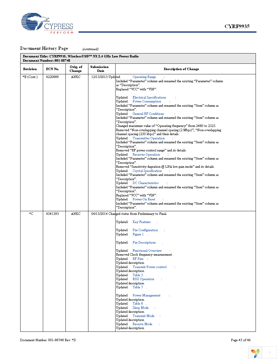 CYRF9935-24LQXC Page 43