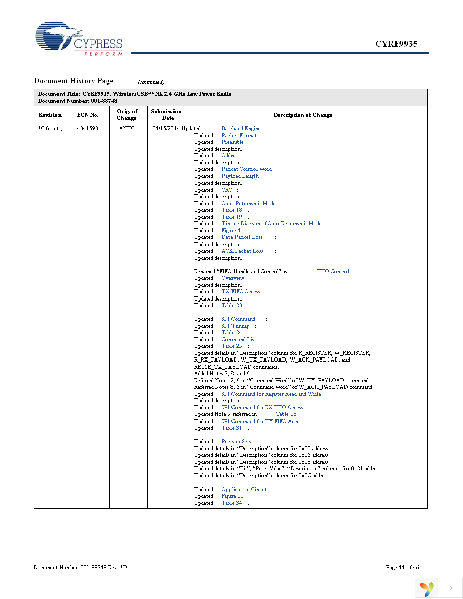 CYRF9935-24LQXC Page 44