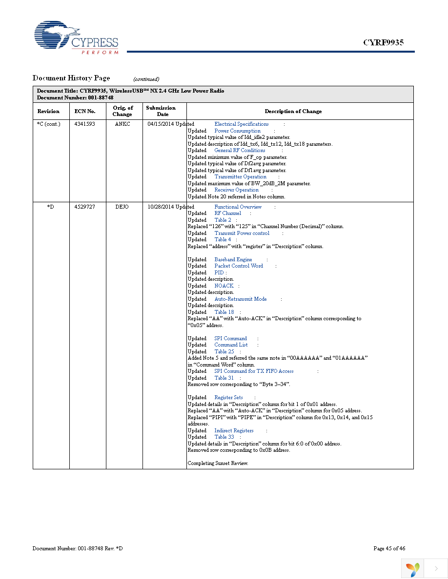 CYRF9935-24LQXC Page 45
