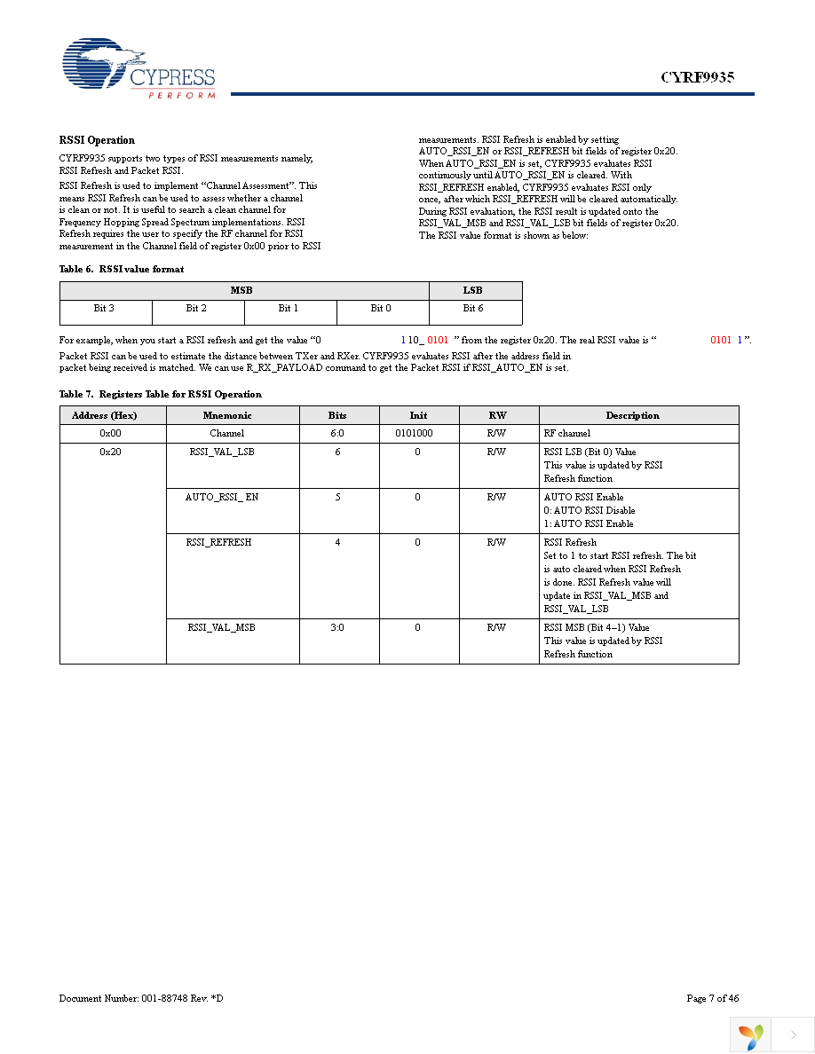 CYRF9935-24LQXC Page 7