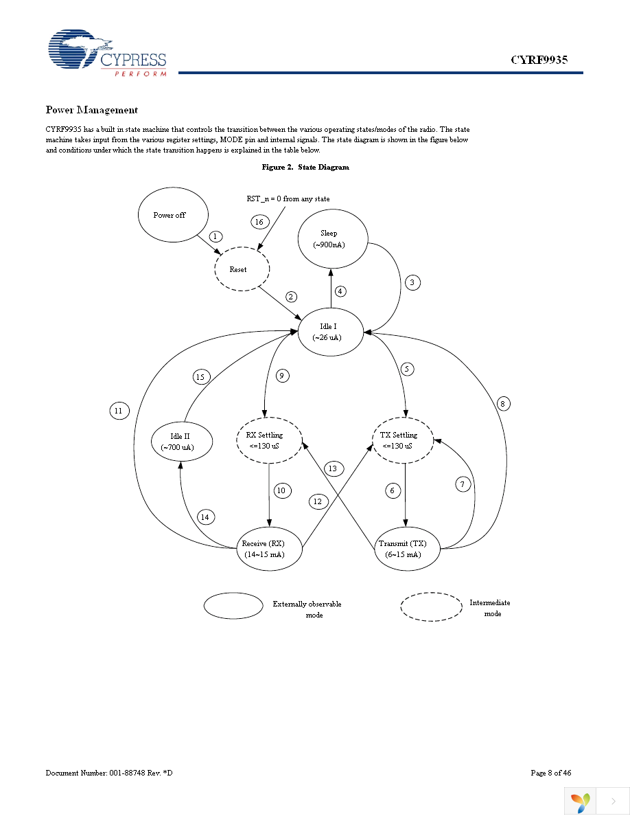 CYRF9935-24LQXC Page 8