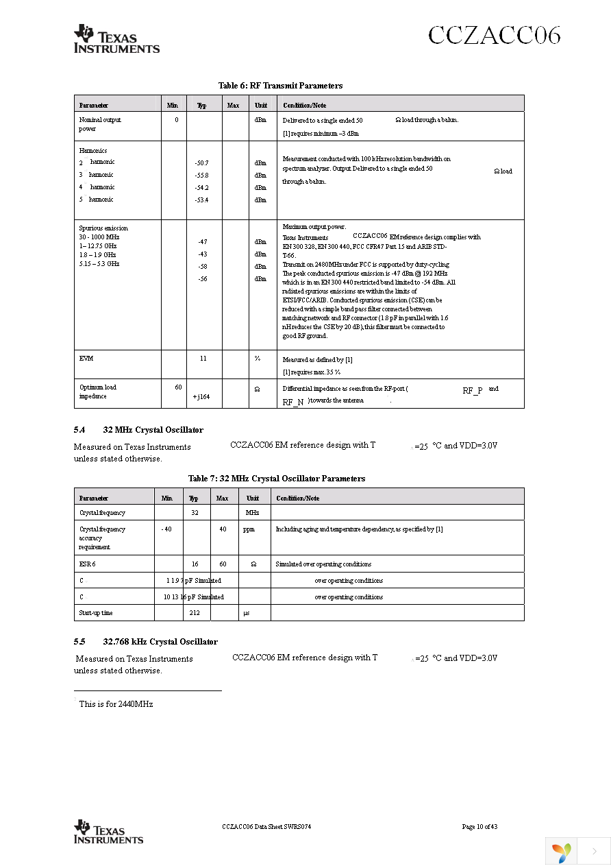 CCZACC06A1RTCR Page 10