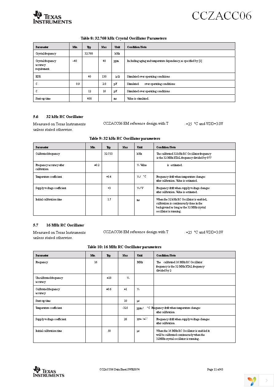 CCZACC06A1RTCR Page 11