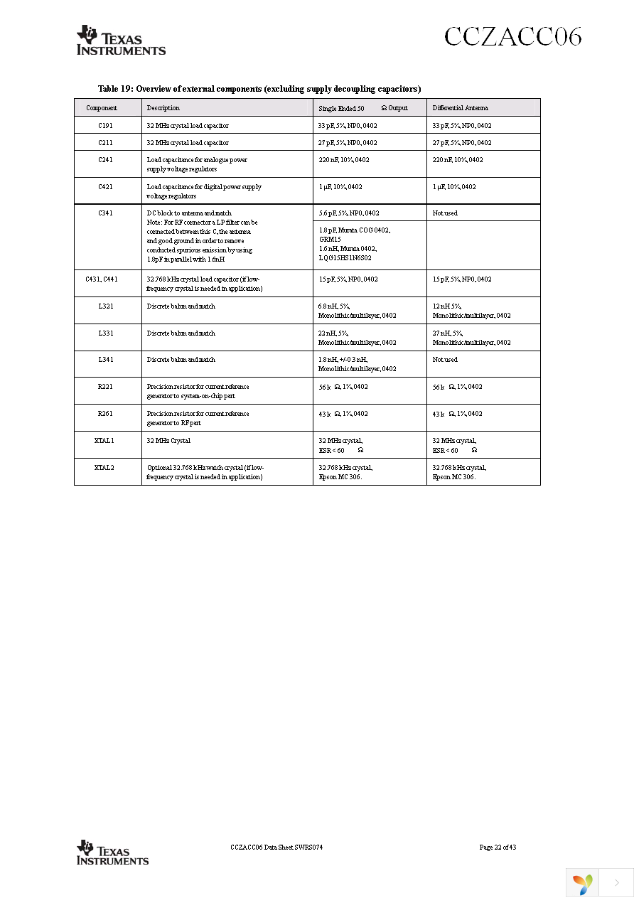 CCZACC06A1RTCR Page 22