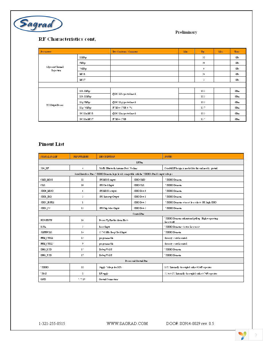 SG901-1091-ET Page 4