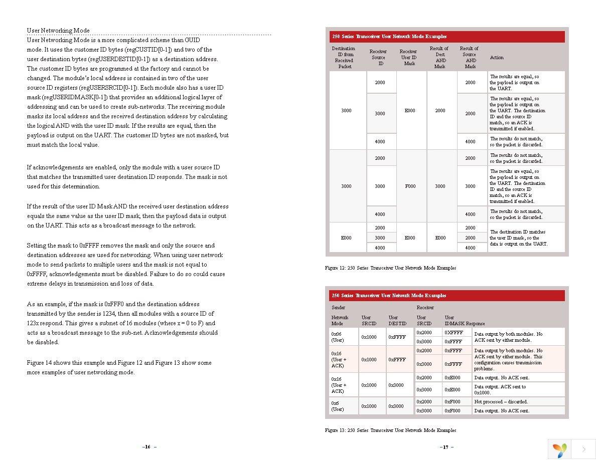 TRM-915-R250 Page 11