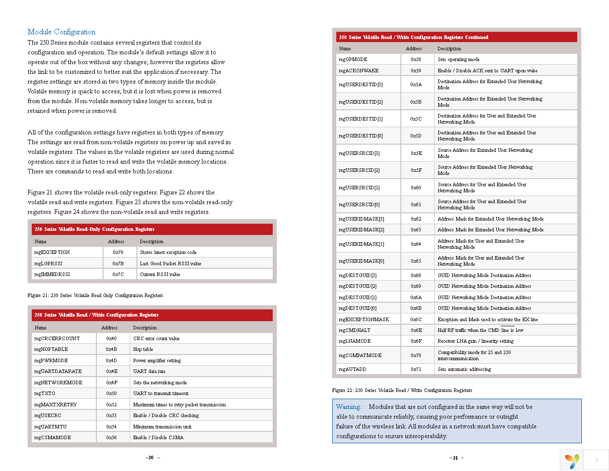 TRM-915-R250 Page 18