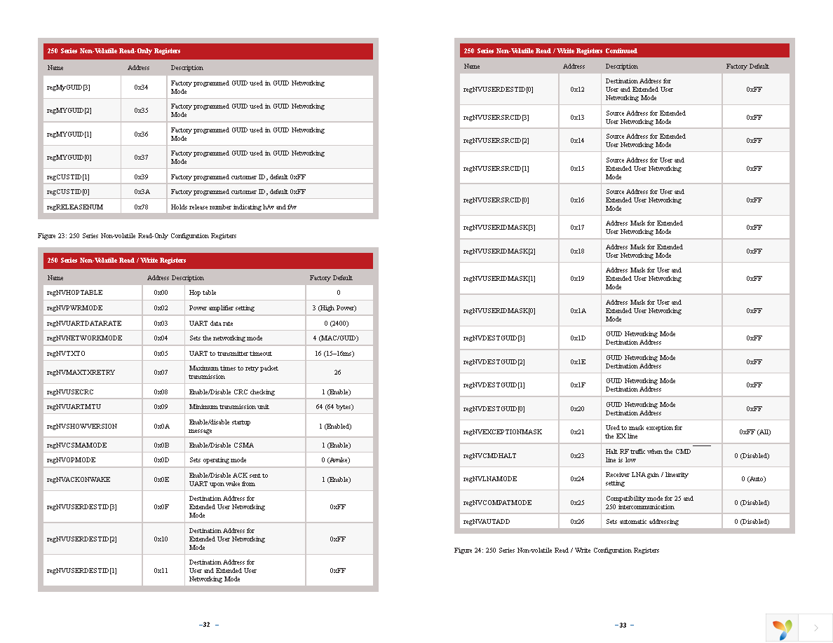 TRM-915-R250 Page 19