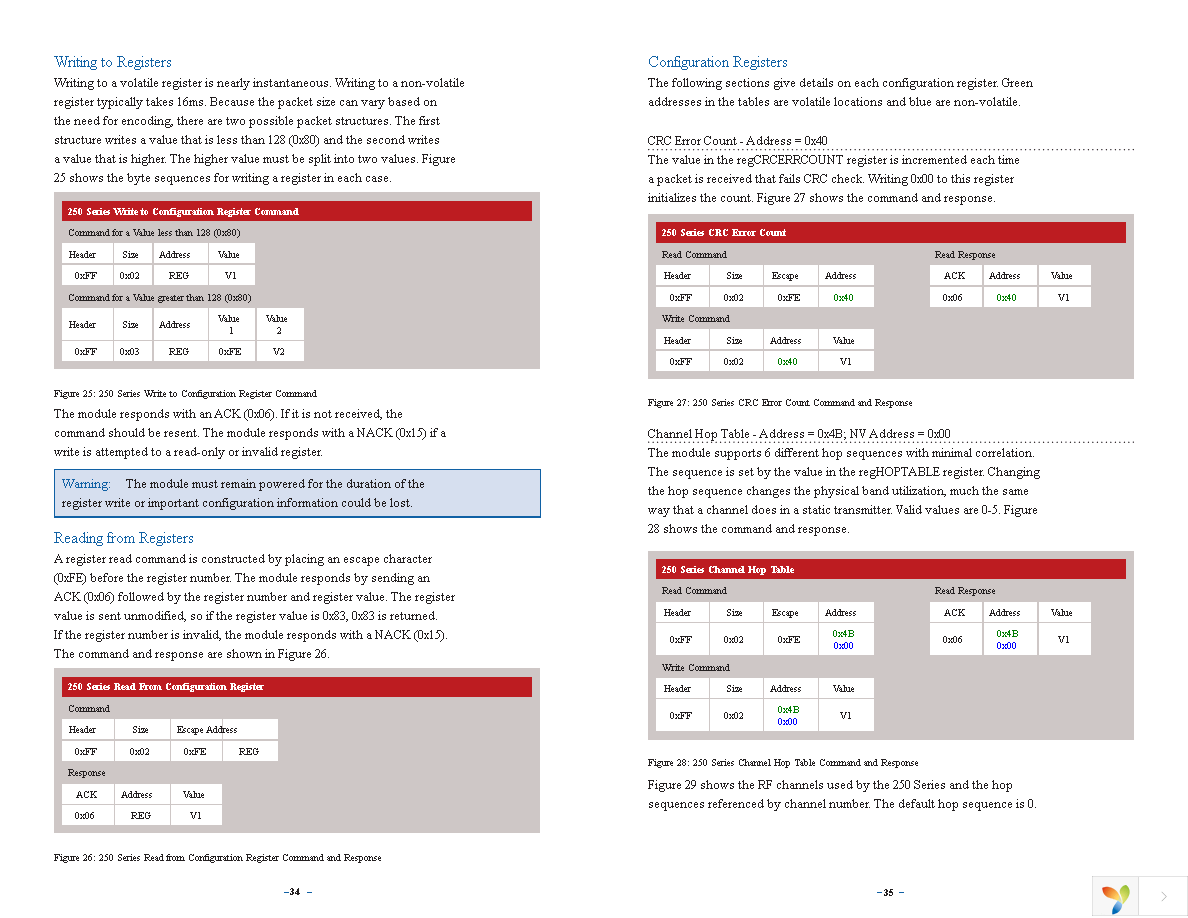 TRM-915-R250 Page 20