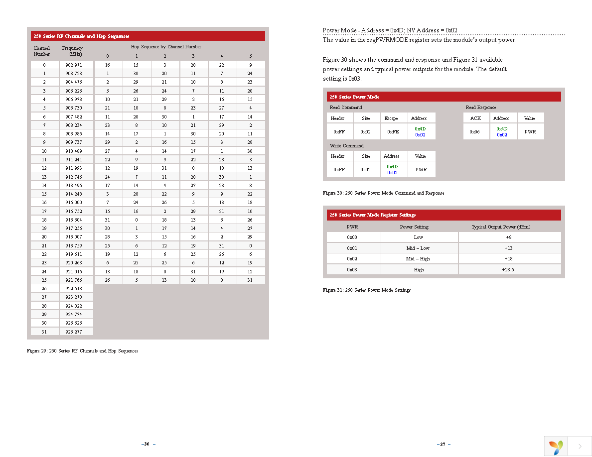 TRM-915-R250 Page 21