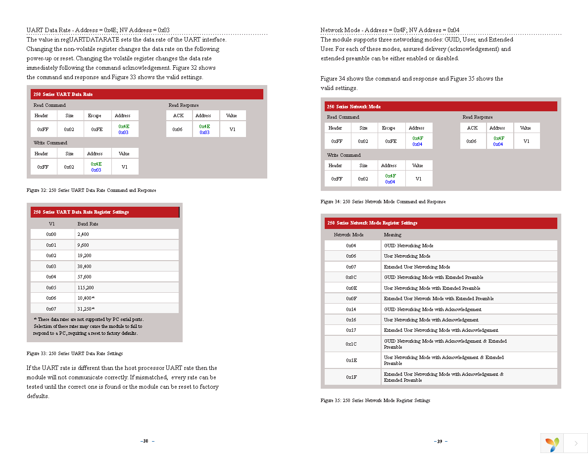 TRM-915-R250 Page 22