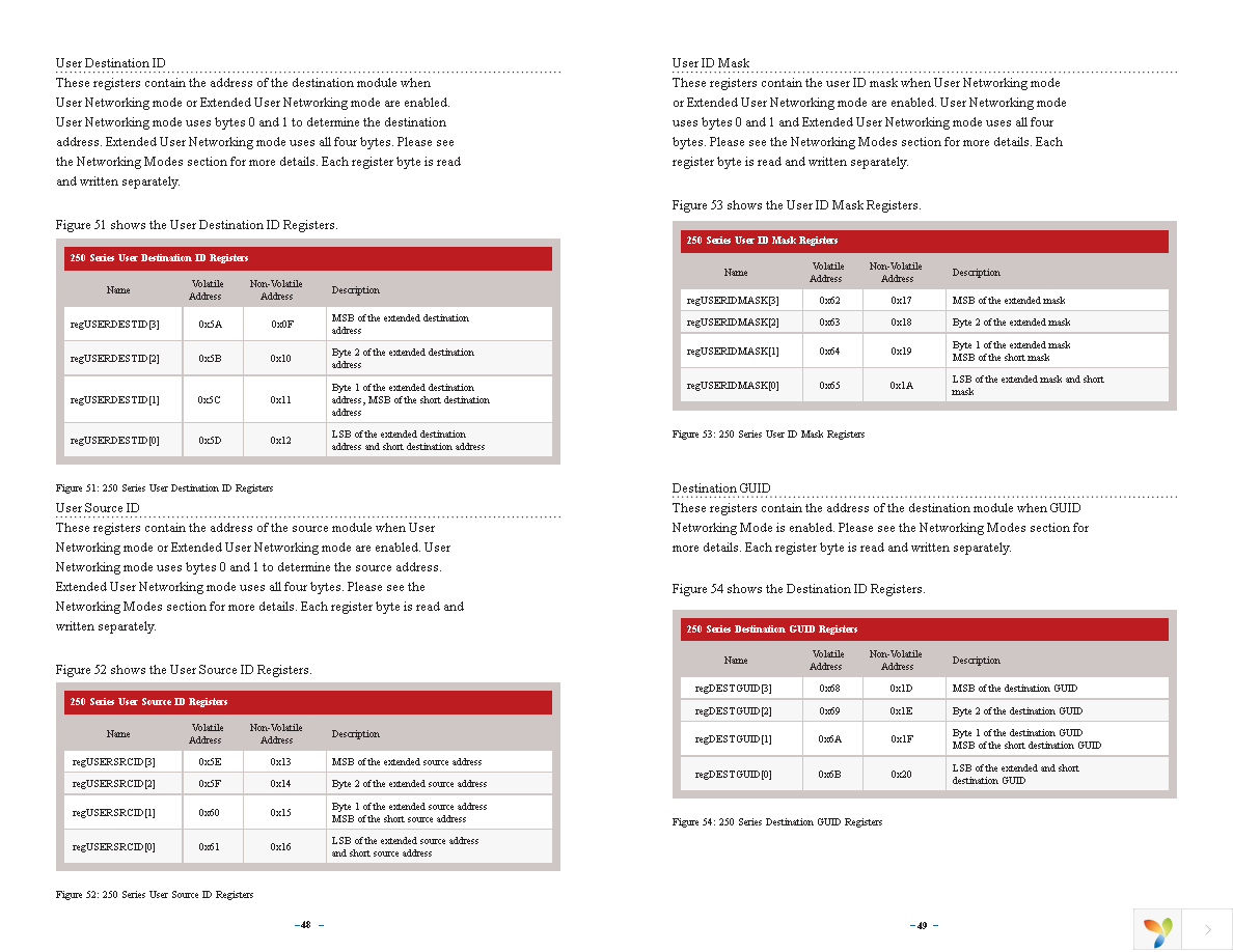 TRM-915-R250 Page 27