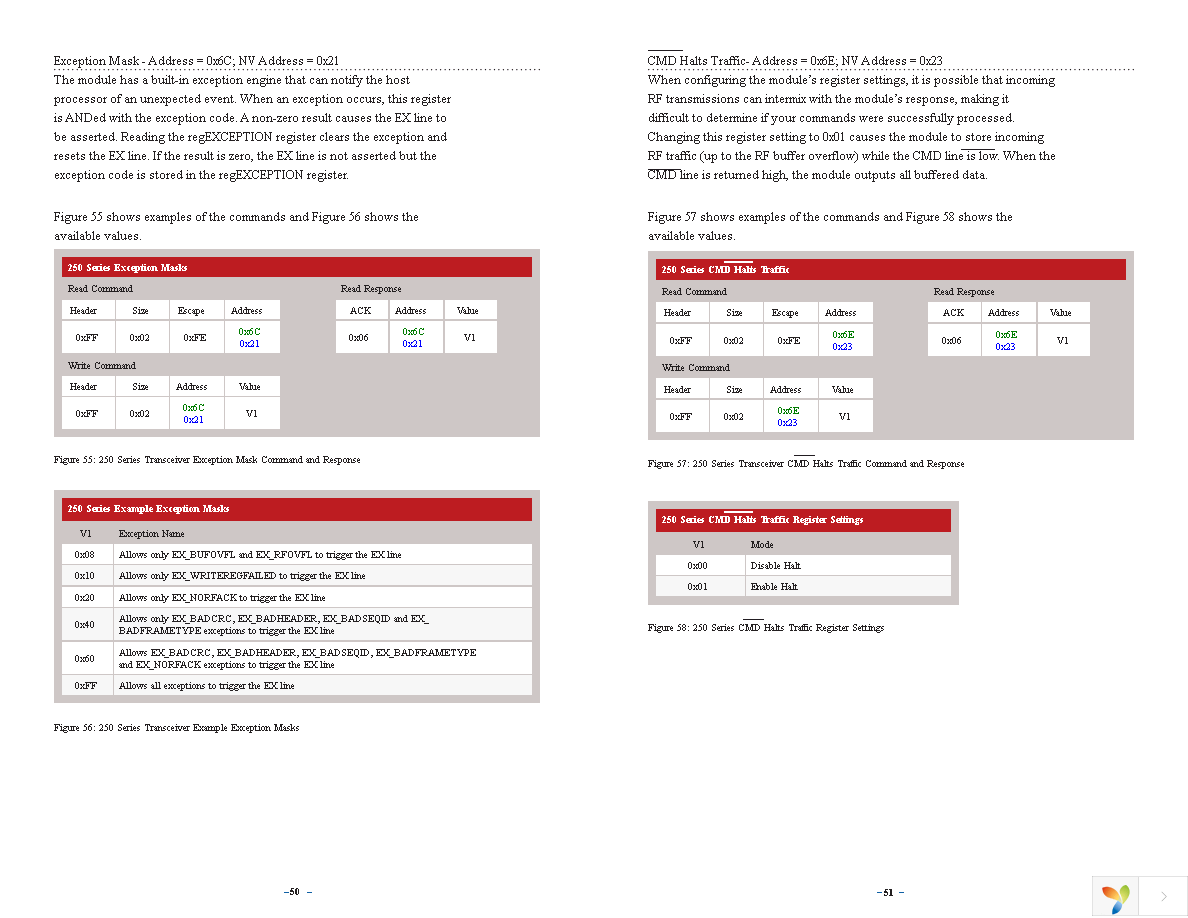 TRM-915-R250 Page 28