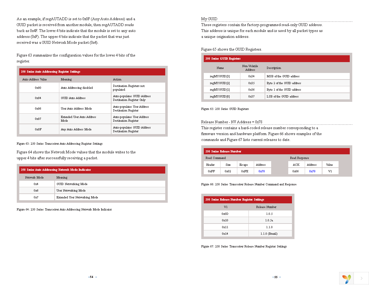 TRM-915-R250 Page 30