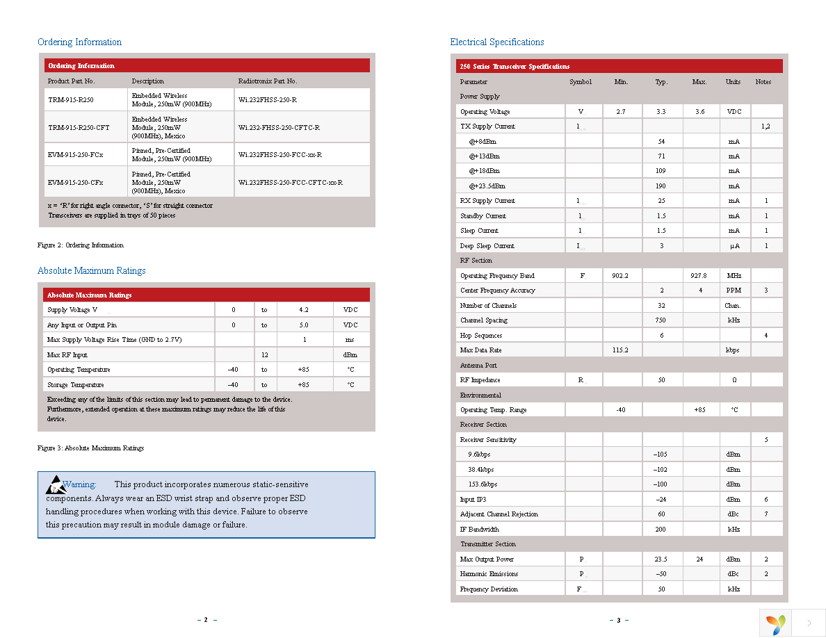 TRM-915-R250 Page 4