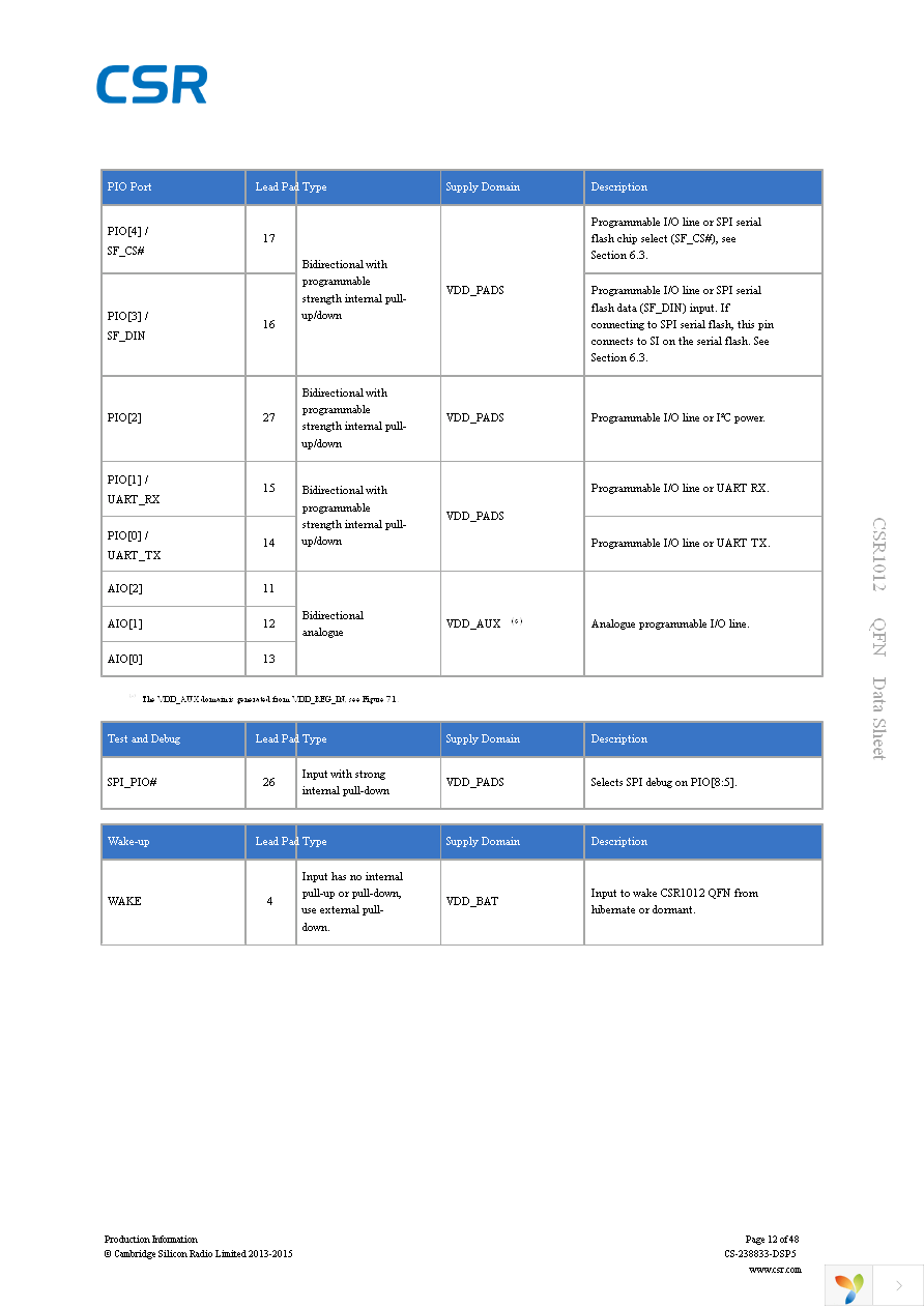 CSR1012A05-IQQP-R Page 12