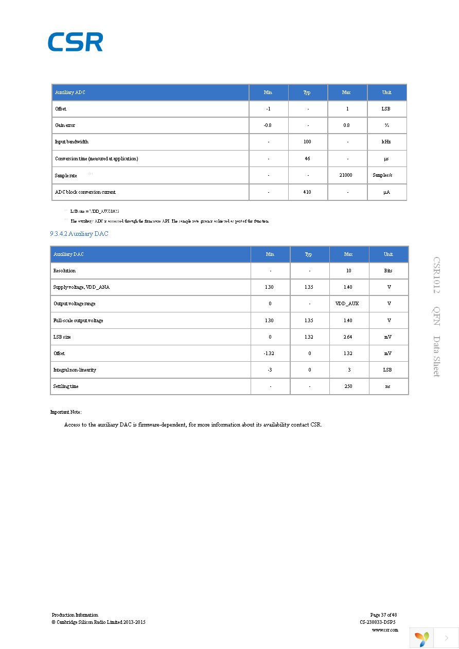 CSR1012A05-IQQP-R Page 37