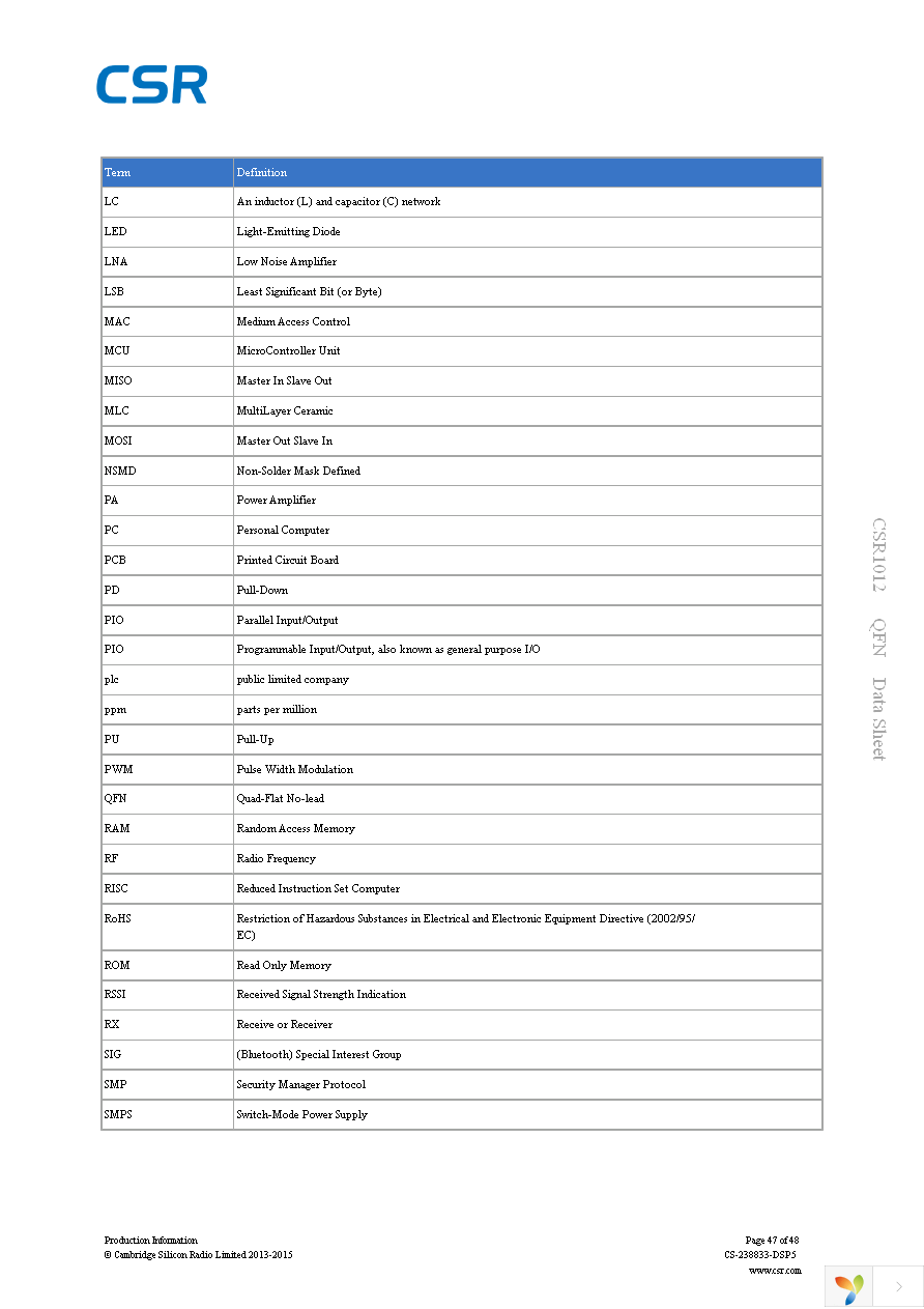 CSR1012A05-IQQP-R Page 47