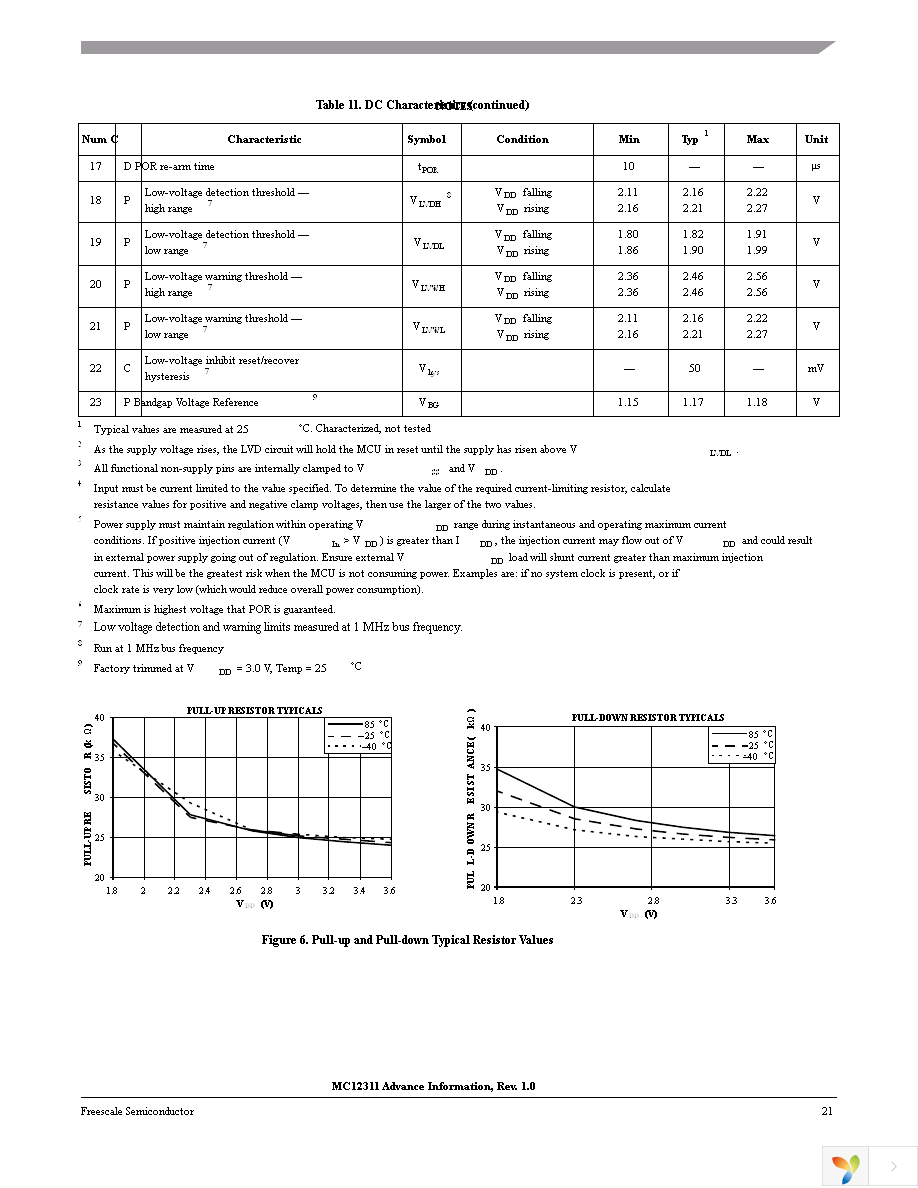 MC12311CHN Page 21