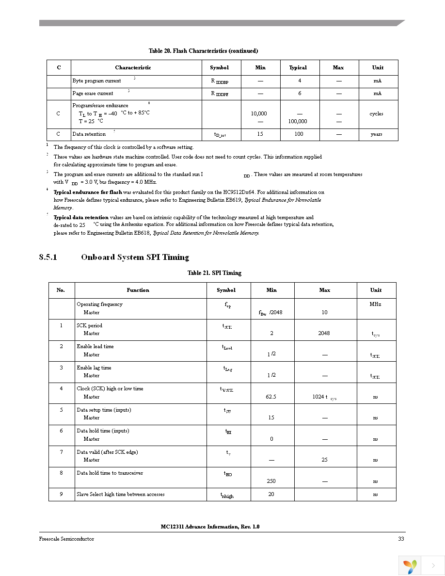 MC12311CHN Page 33