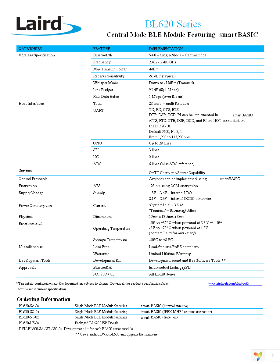 BL620-SA Page 2