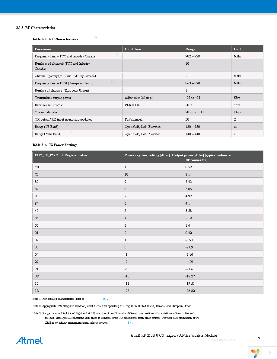 ATZB-RF-212B-0-CN Page 9